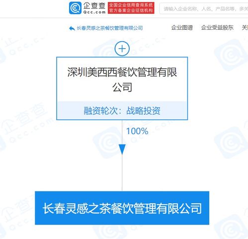 喜茶關聯企業成立長春靈感之茶餐飲管理，深化區域市場布局