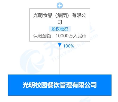 光明食品集團進軍校園餐飲市場，注冊資本1億成立專業(yè)管理公司